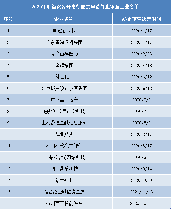 资本市场繁荣背后的IPO排队企业名单与机遇展望