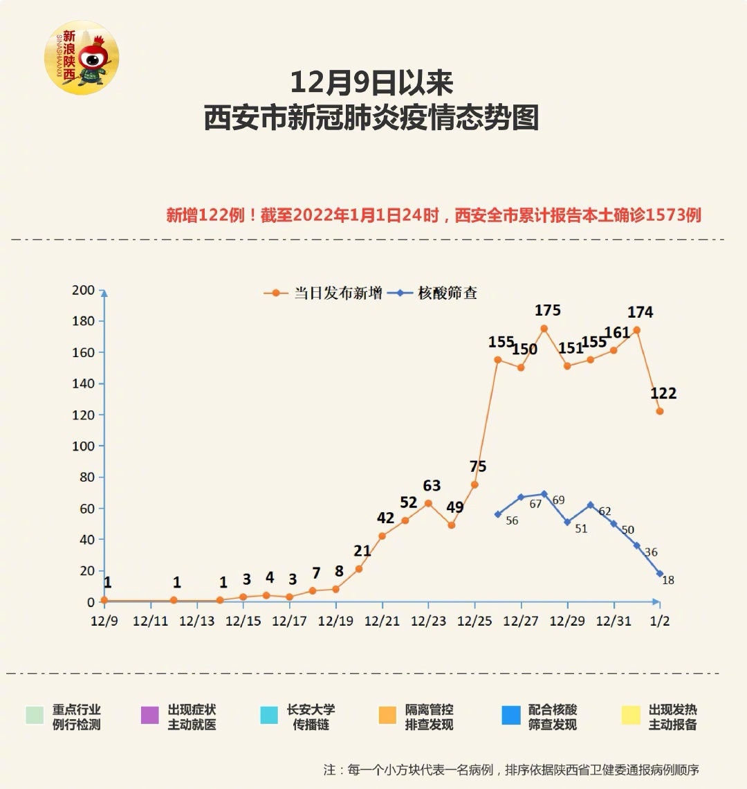 陕西西安疫情最新动态