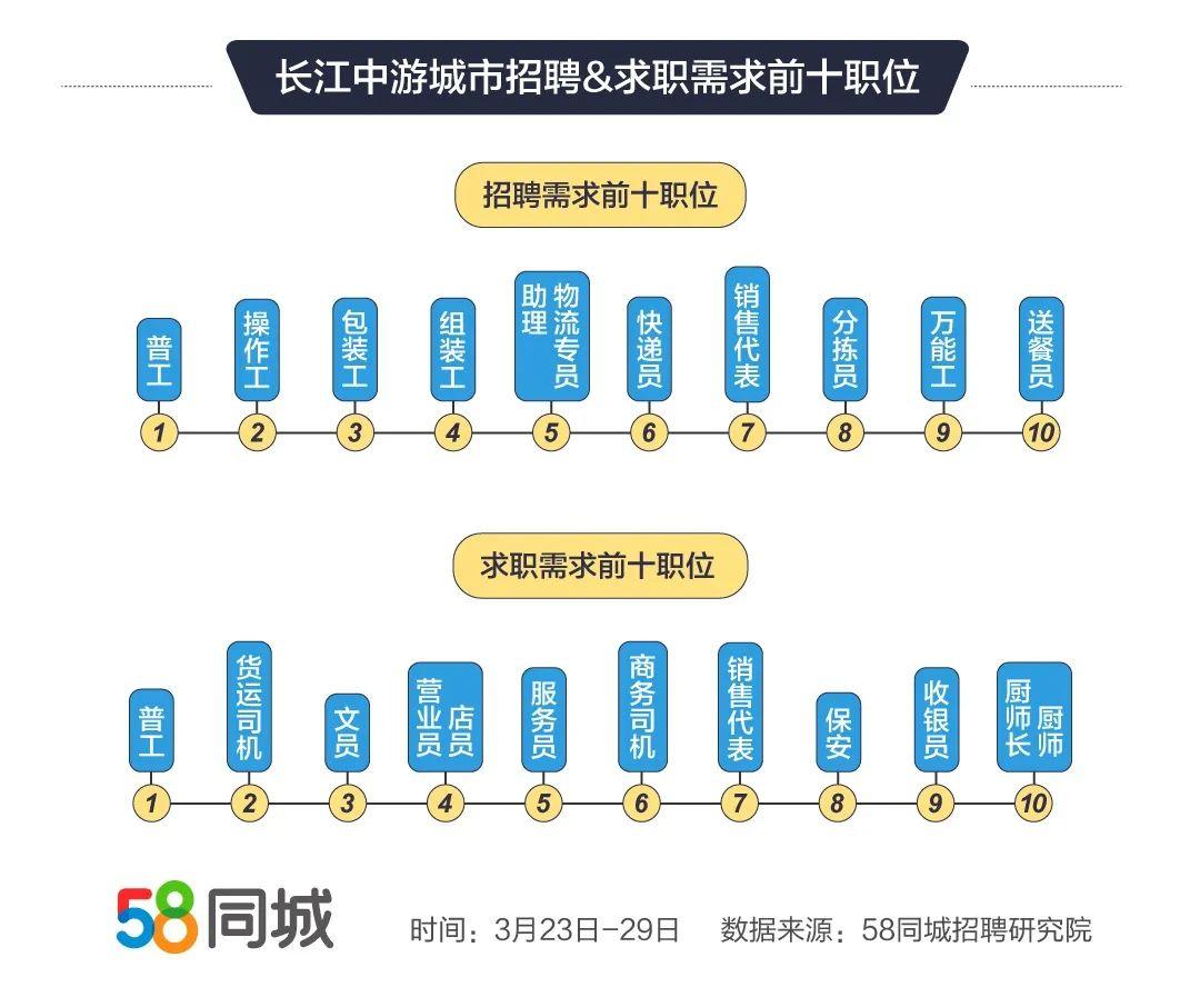 武汉普工招聘，职业机会与未来发展前景